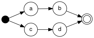 regex2