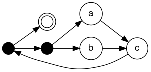 regex3