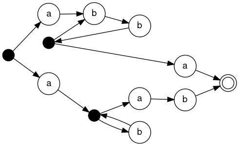 regex6